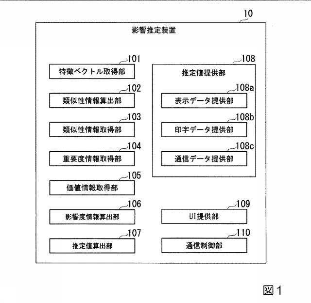 6448148-影響推定装置、影響推定方法及び影響推定プログラム 図000012