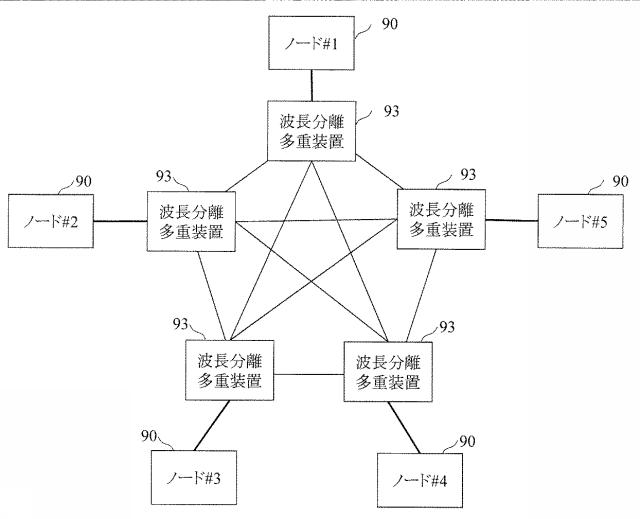 6449060-波長分離多重装置及び光通信システム並びに波長分離多重方法 図000012