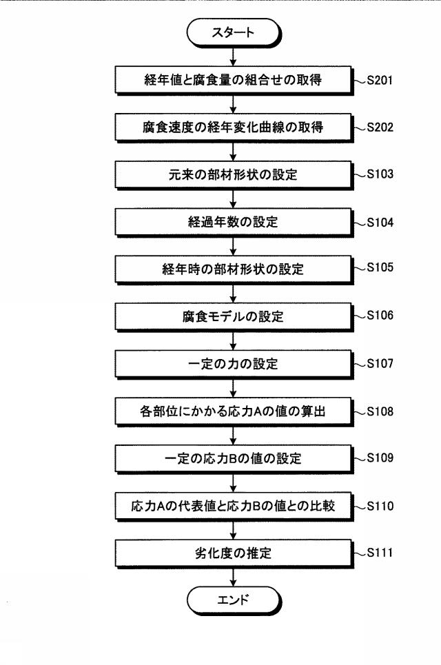 6449754-推定方法 図000012