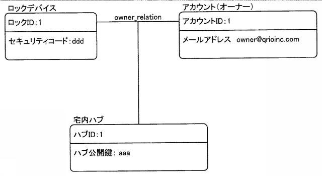 6450360-情報処理システム、通信装置およびプログラム 図000012