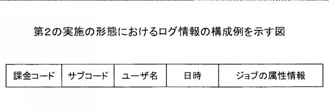 6455331-情報処理装置、情報処理システム、情報処理方法、及びプログラム 図000012