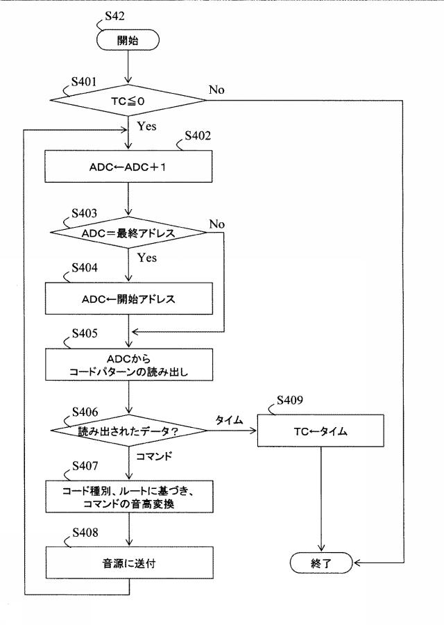 6459237-自動伴奏装置、電子楽器、自動伴奏方法および自動伴奏プログラム 図000012