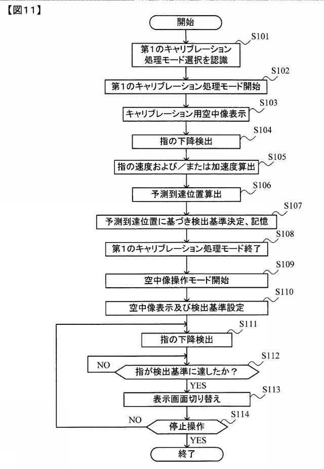 6460094-検出装置、空中像制御装置、検出方法および検出プログラム 図000012