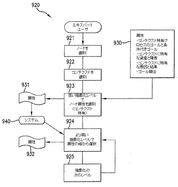 6463812-企業にとって関連する情報を識別する、システム及び方法 図000012