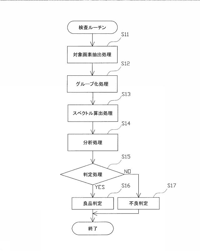 6466496-検査装置、ＰＴＰ包装機及びＰＴＰシートの製造方法 図000012