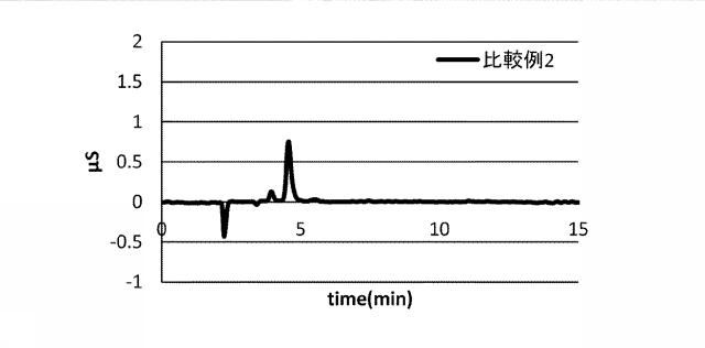 6469504-フッ化クロム（ＩＩＩ）水和物及びその製造方法 図000012