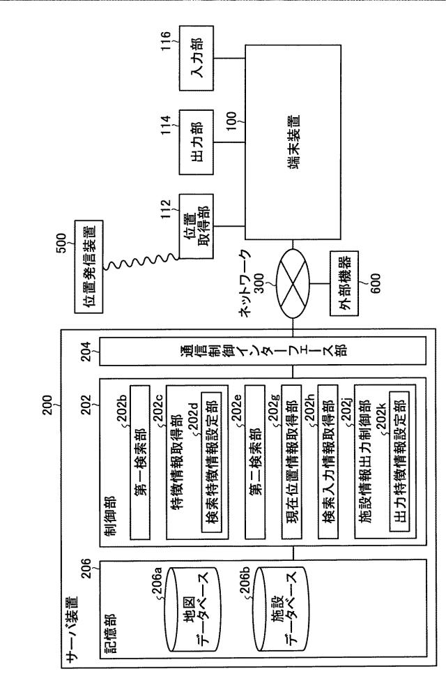 6470244-施設情報提供装置、施設情報提供システム、サーバ装置、端末装置、施設情報提供方法、およびプログラム 図000012