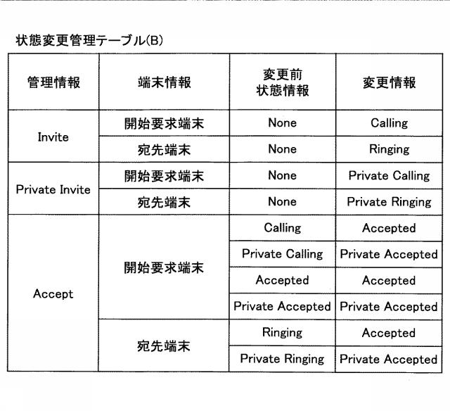 6477697-制御システム、通信システム、制御方法及びプログラム 図000012