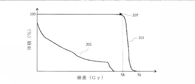 6483704-漸進的な治療計画立案 図000012