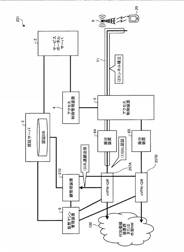 6487392-クライアント端末認証システム及びクライアント端末認証方法 図000012