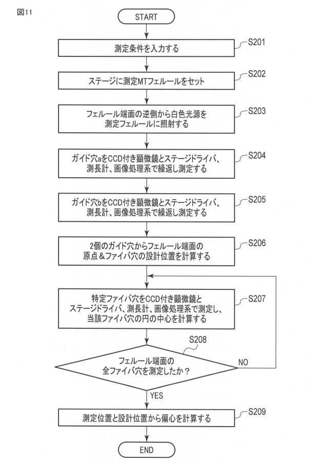 6496699-多心光コネクタフェルールの偏心測定装置および方法 図000012