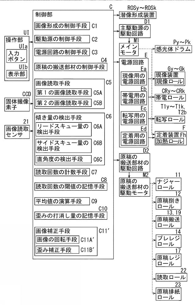 6500526-画像読取装置及び画像形成装置 図000012