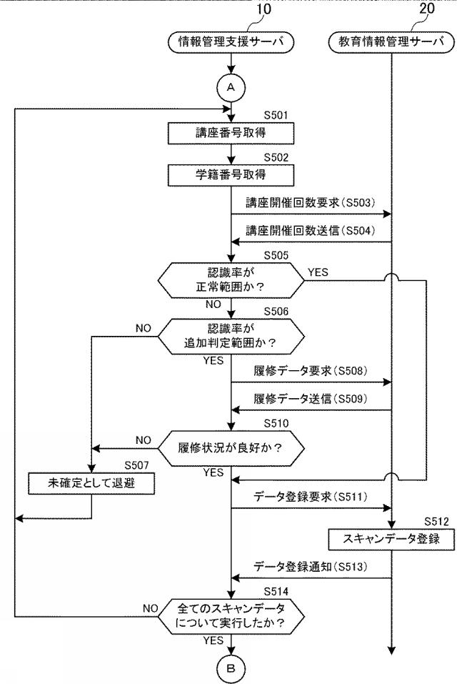 6503659-情報処理装置及びプログラム 図000012