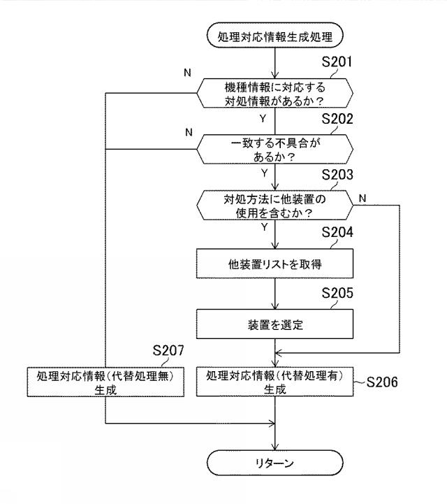 6503690-情報処理システム及びプログラム 図000012