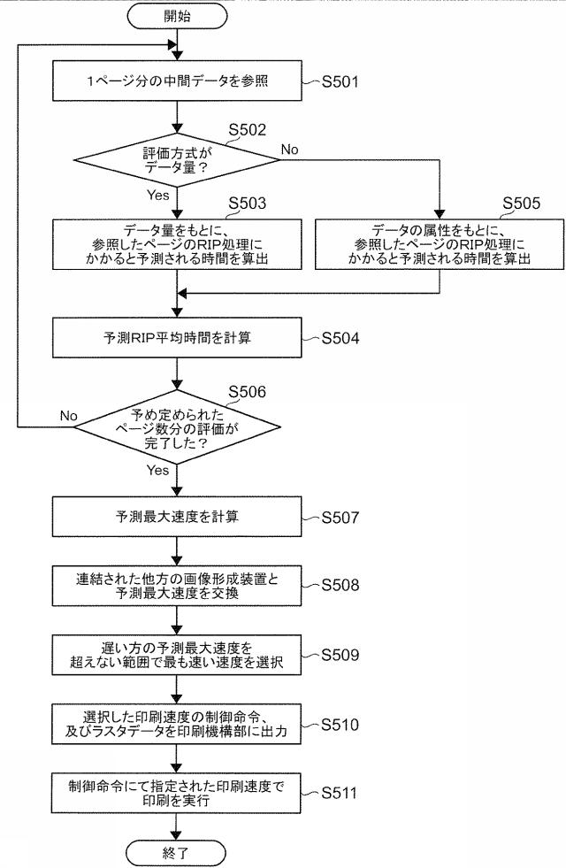 6503827-印刷制御装置、印刷装置及びプログラム 図000012