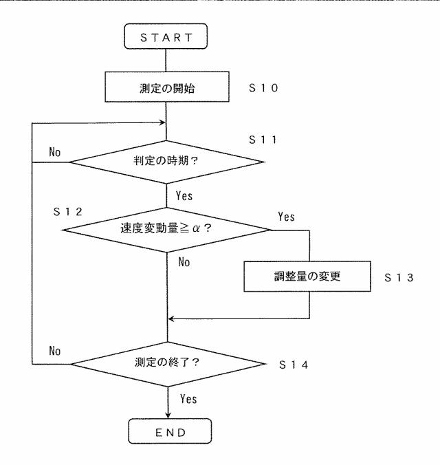 6503833-画像形成装置 図000012