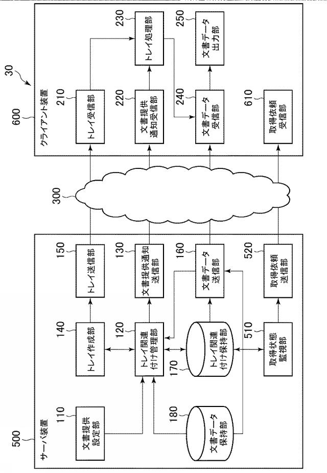 6503884-データ管理システム、情報管理装置、及びプログラム 図000012