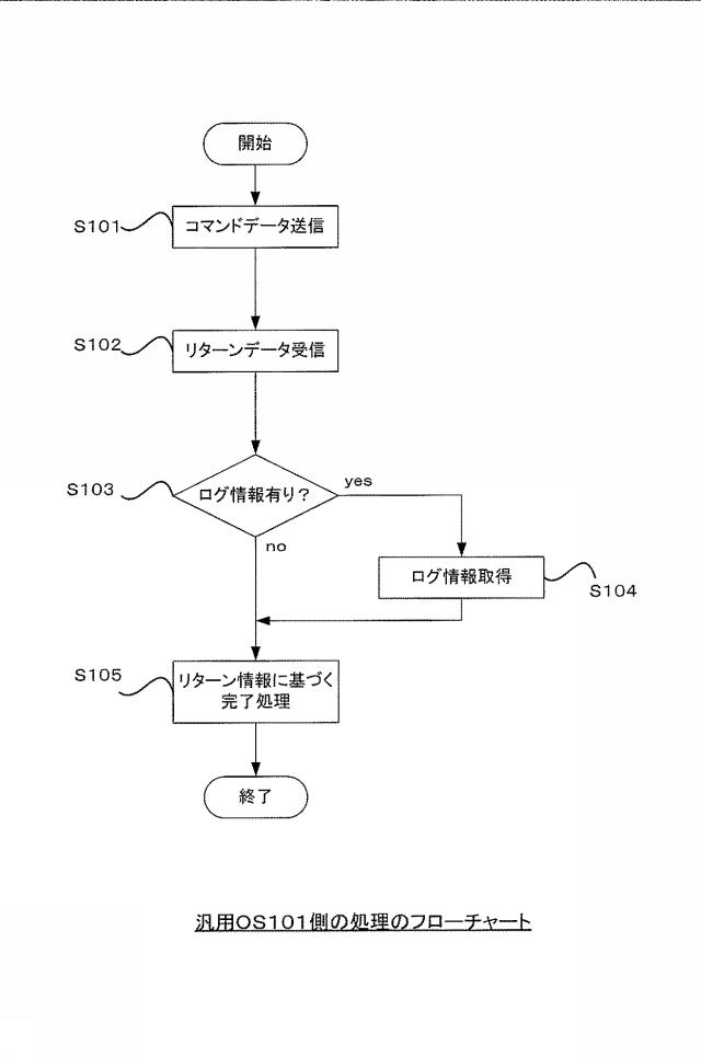 6504341-情報処理装置およびプログラム 図000012