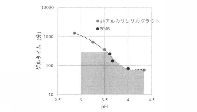 6504587-地盤注入材および地盤注入工法 図000012