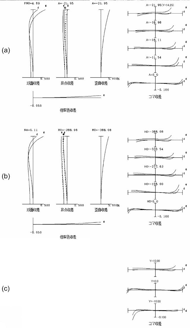 6507480-変倍光学系および撮像装置 図000012