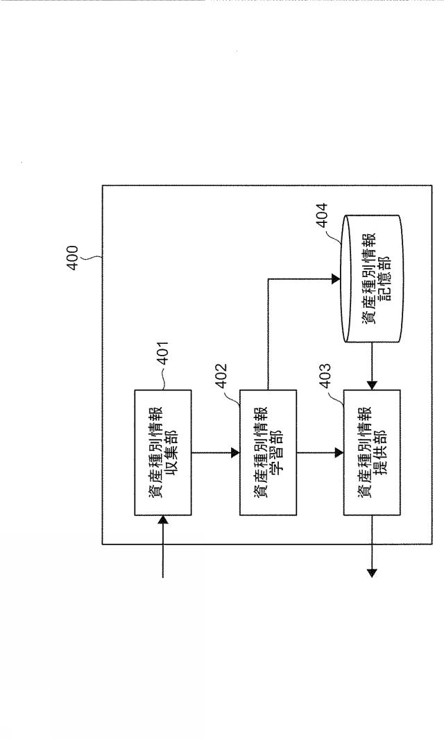 6507880-資産管理装置、資産管理システム及びプログラム 図000012