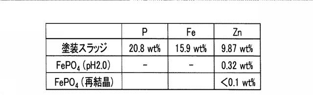 6508675-リン酸鉄の回収方法 図000012