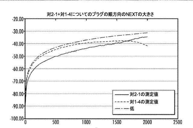 6511133-クロストーク制御のための非連続性の平面を有する高周波ＲＪ４５プラグ 図000012