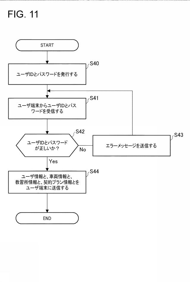 6518824-車両販売と自動車教習所サービスの同時提供に関する情報処理装置及び情報処理方法 図000012