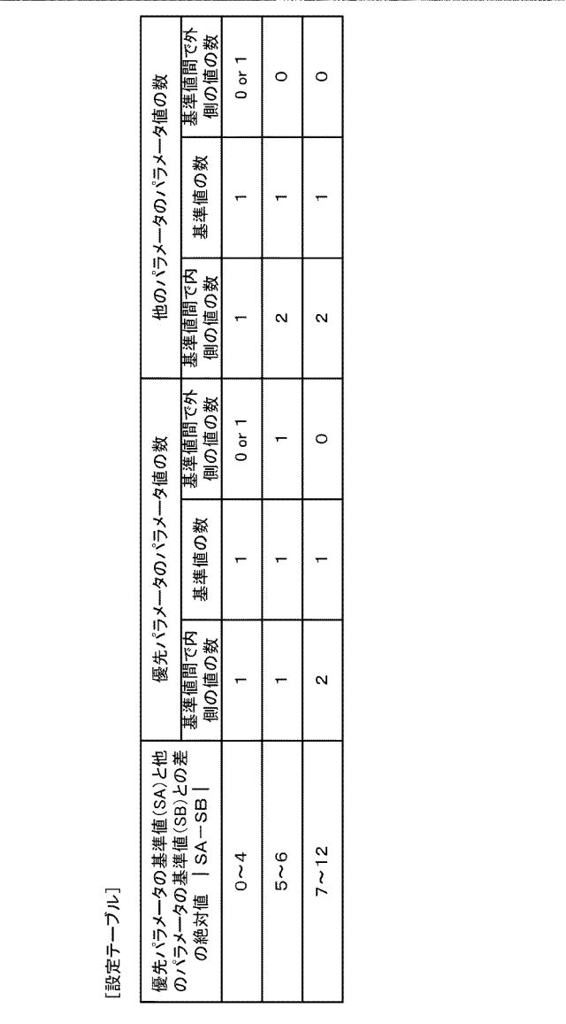 6519280-撮影装置、撮影設定方法及びプログラム 図000012