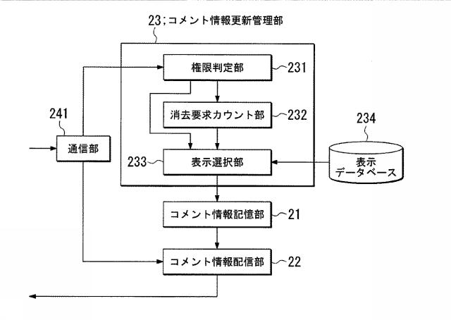 6526304-コメント配信システム 図000012