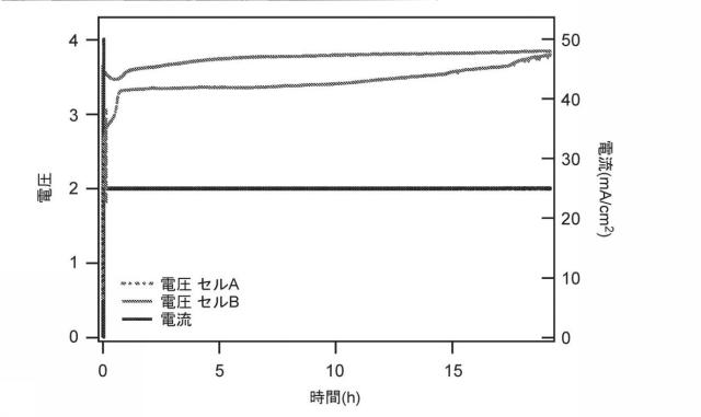 6526631-レドックスフロー電池、平衡セル、作用平衡セル、エネルギ貯蔵システム及びそのエネルギ貯蔵システムの動作方法 図000012