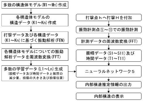 6527999-内部状態推定システム 図000012