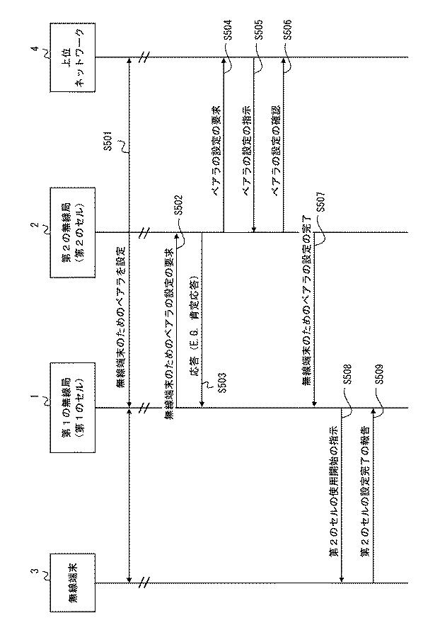 6528825-通信システム、第１の無線局、モビリティ管理装置、及びこれらの方法 図000012