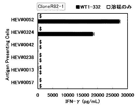 6530192-ヘルパーＴ細胞の活性化方法 図000012