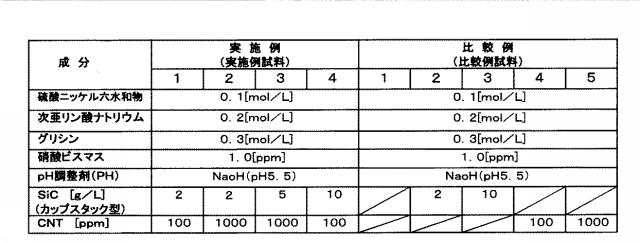 6531277-無電解めっき液及び無電解めっき方法 図000012