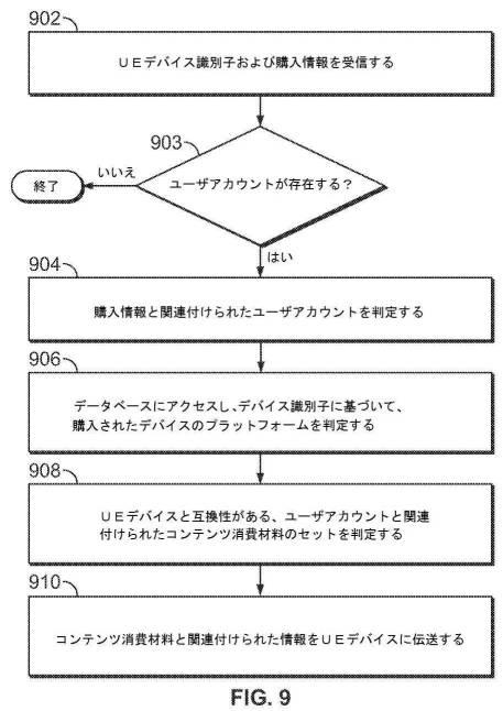 6543394-ユーザ機器デバイスをコンテンツ消費材料で自動構成するためのシステムおよび方法 図000012