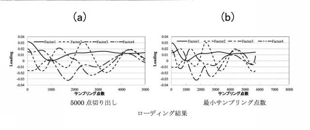 6544751-非侵襲血糖値測定方法および非侵襲血糖値測定装置 図000012
