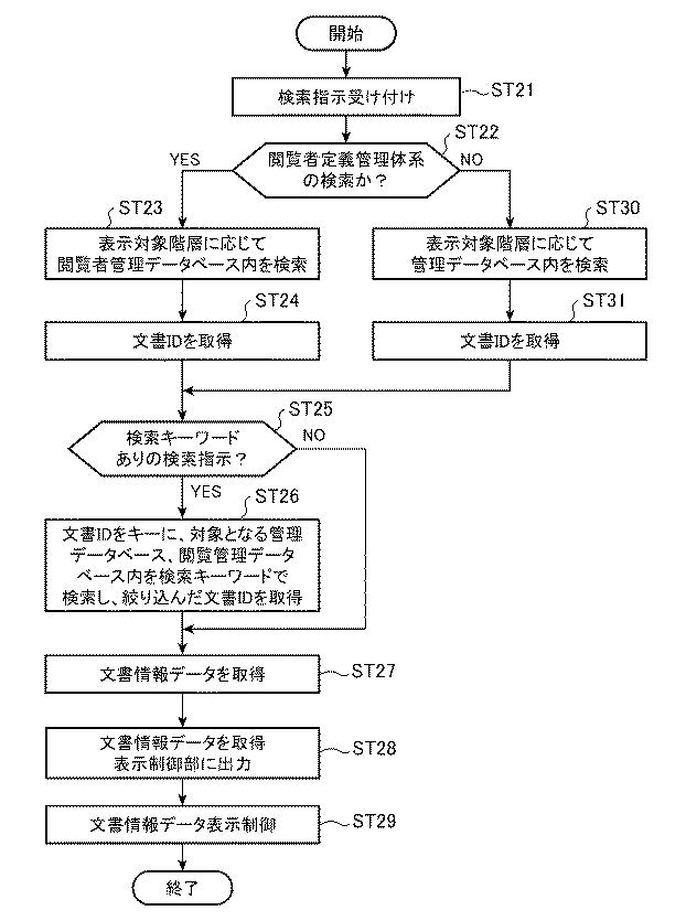 6545327-文書管理装置および文書管理プログラム 図000012