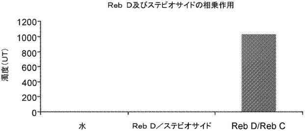 6549318-甘味組成物 図000012