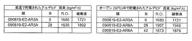 6552822-治療用生物薬剤及び小分子の貯蔵及び送達のためのクロマトグラフィー媒体 図000012