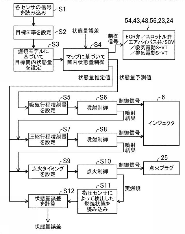 6558408-圧縮自己着火式エンジンの制御装置 図000012