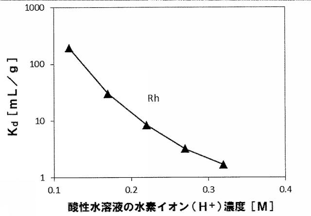 6558566-白金族元素の収集方法 図000012
