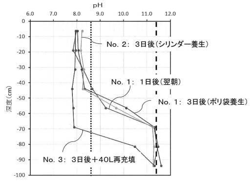 6559644-再生土製造システムおよび再生土製造方法 図000012