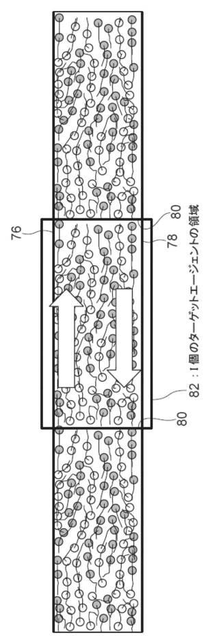 6561013-マルチエージェントシミュレーション装置、マルチエージェントシミュレーション方法、及びマルチエージェントシミュレーションプログラム 図000012