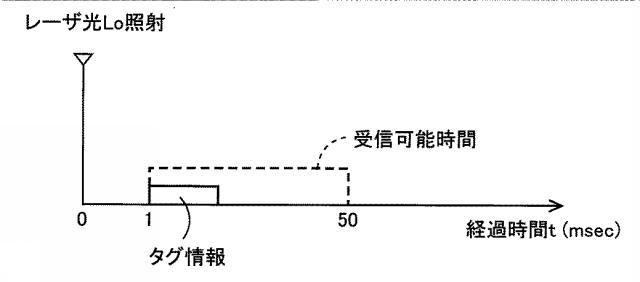 6561425-光探索システム 図000012