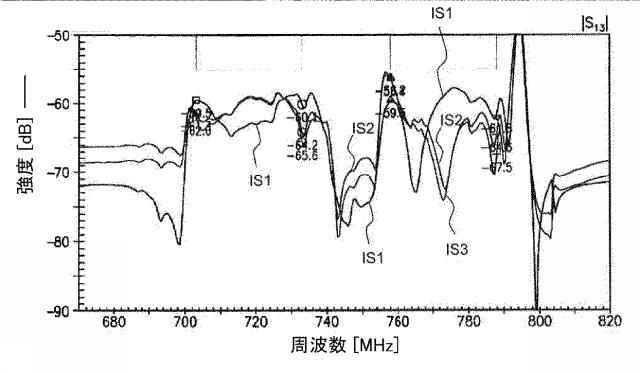 6564448-ＲＦフィルタ回路、減衰が改善されたｒｆフィルタおよび分離度が改善されたデュプレクサ 図000012