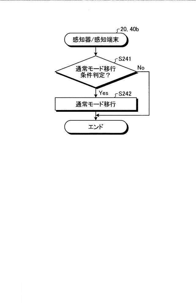 6567455-通信機器及びプログラム 図000012