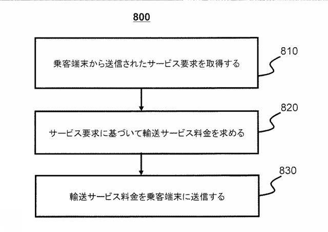 6568240-運輸サービスの料金を求める方法及びシステム 図000012