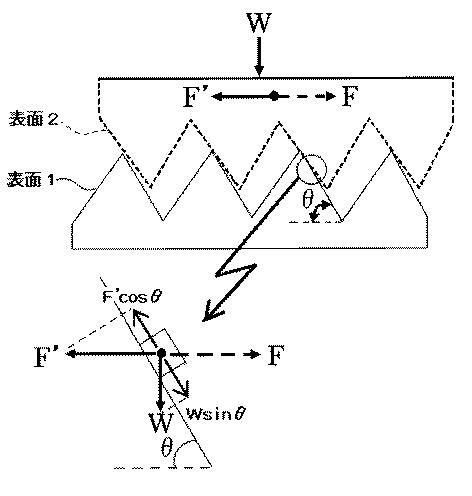 6570581-セラミックスの表面処理方法及びセラミックス成品 図000012