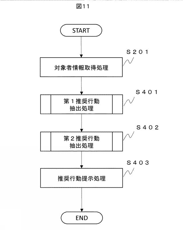 6571219-レコメンドシステムおよびレコメンド方法 図000012